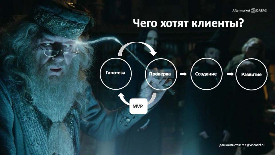 О стратегии проСТО. Аналитика на yalta.win-sto.ru