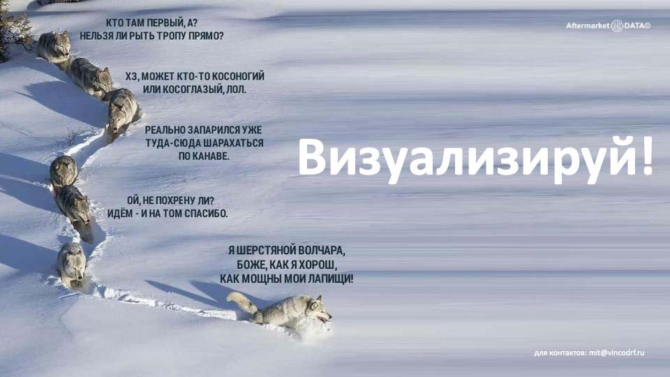 О стратегии проСТО. Аналитика на yalta.win-sto.ru