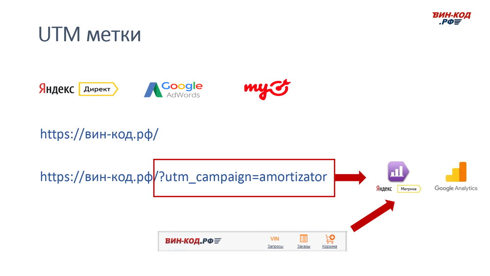 UTM метка позволяет отследить рекламный канал компанию поисковый запрос в Ялте